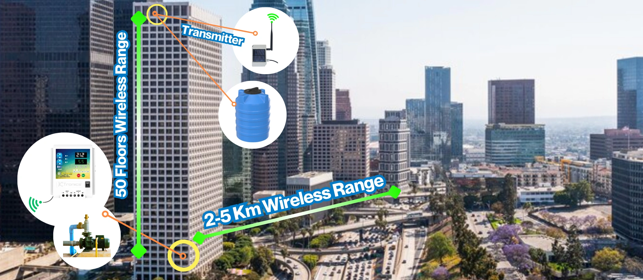 wireless-automatic-water-level-controller