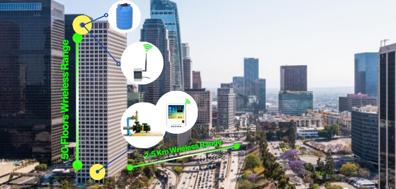 wireless-motor-automation-with-water-level-controllers-in-hyderabad